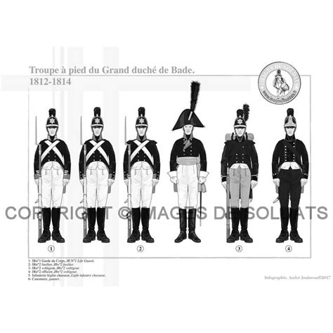 Foot troop of the Grand Duchy of Baden, 1812-1814