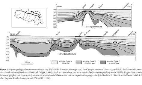 Simplified structural map of the eastern sector of the Po Plain ...