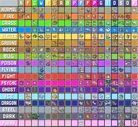 Pokémon Type Combinations (Fowards and Backwards) : r/pokemon