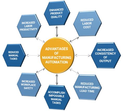 Manufacturing Automation - Maverick