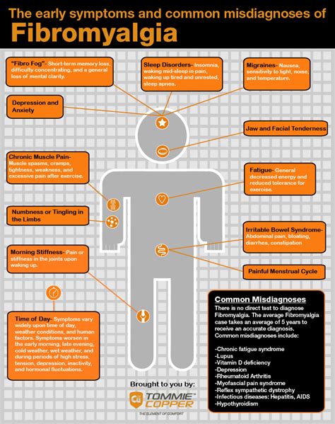 11 Symptoms Of Fibromyalgia Infographic