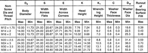 METRIC HEAVY HEX BOLTS | zero products inc.