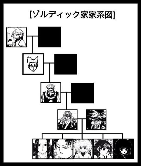 Killua Family Tree