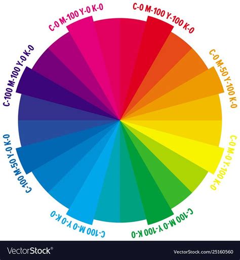 Pin by Thalia on Logo | Color wheel, Cmyk, Color