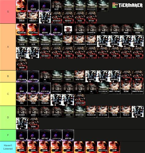 Slipknot Songs (v2022) Tier List (Community Rankings) - TierMaker