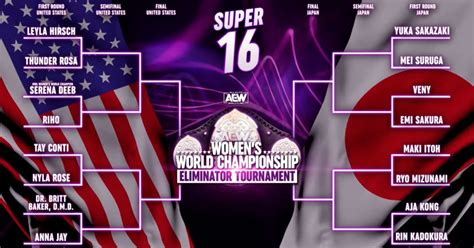 Brackets for AEW Women's World Championship Eliminator Tournament