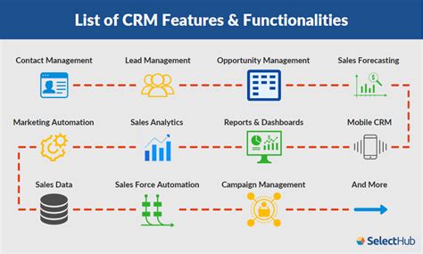 CRM Features List | CRM Functionality & Capabilities Checklist