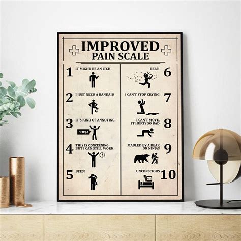 Improved Pain Scale Funny Poster Art Deco Vintage Print - Etsy