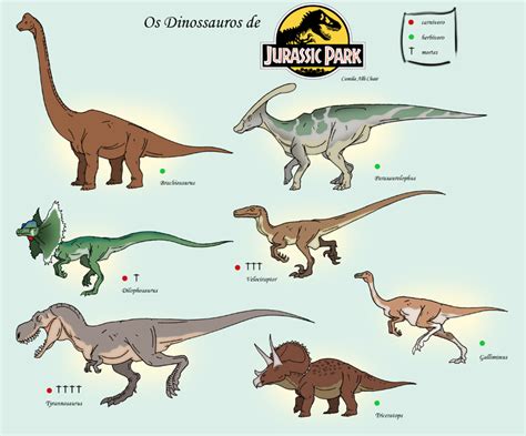 Image - Dinos by iguana teteia-d6fyeg2.png | Jurassic Park wiki ...