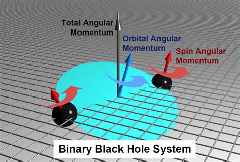 Physicist's Studies of Black Holes Spins Make Prestigious Journal - Ole Miss News