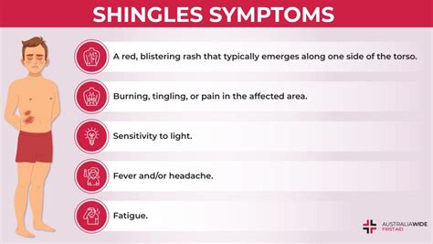 Shingles | Virus Fact Sheet