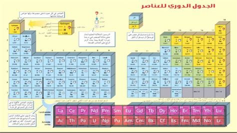 ملامح الجدول الدوري الحديث للعناصر - مع التعليق الصوتي والموسيقى - YouTube