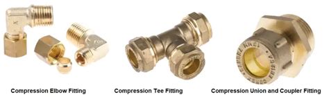 What is a Compression Fitting? Its Types, Working, Applications, Advantages, Disadvantages ...