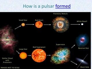 Introduction to Pulsar(Astrophysics) | PPT