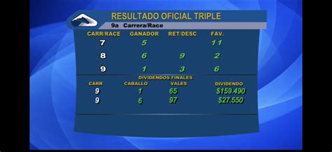 Hipódromo Chile on Twitter: "Resultado Oficial y Dividendos de la 9na carrera de hoy jueves en ...