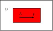 Visual vertigo treatment through optokinetic stimulation with ...