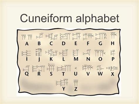 Free Download Cuneiform Alphabet | Oppidan Library