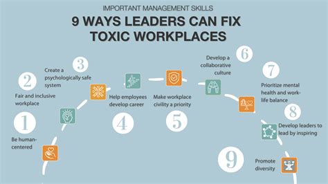 10 Signs of a Toxic Work Environment and How to Fix It | ACESENCE