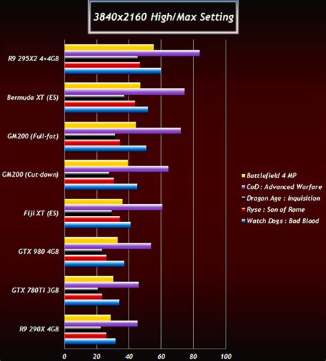 Web-site compares performance of next-gen GPUs from AMD and Nvidia ...