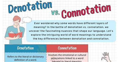 Denotation vs. Connotation: What's the Difference? • 7ESL