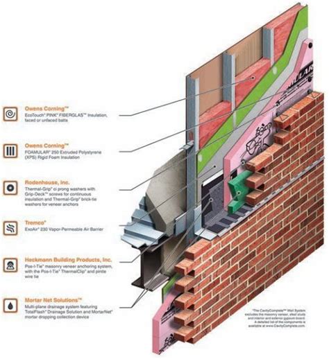 Masonry cavity wall system (October 2014) CavityComplete wall system for steel stud with masonry ...