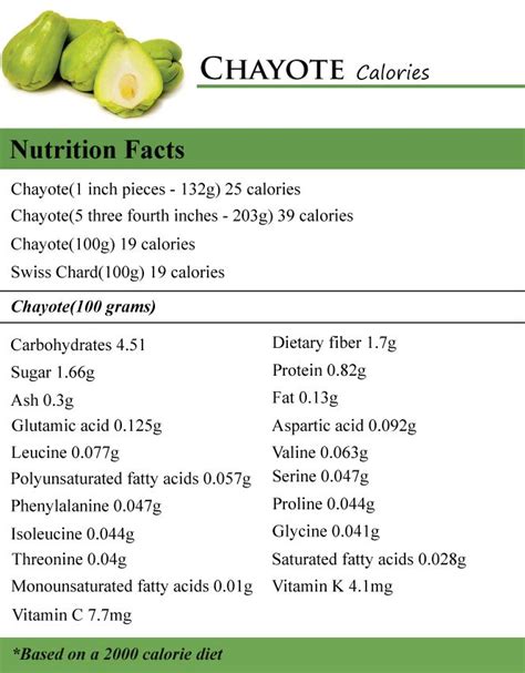 How Many Calories in Chayote | Calories in vegetables, Chayote recipes, Low calorie recipes