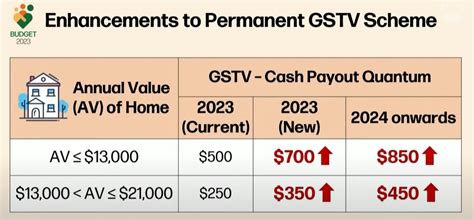 Singapore Budget 2023: Navigating the Post-Pandemic Economic Landscape ...