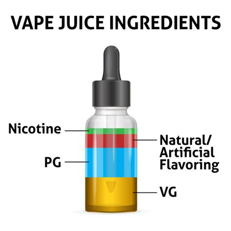 WHAT IS IN VAPE JUICE? ALL YOU NEED TO KNOW | Eliquid Vape Juices