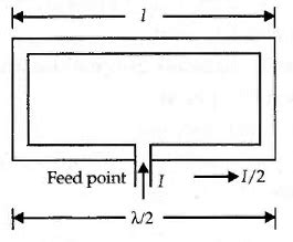 Folded Dipole Antenna - Electronics Club