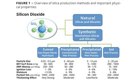 Spherical Precipitated Silica | 2017-01-03 | PCI Magazine