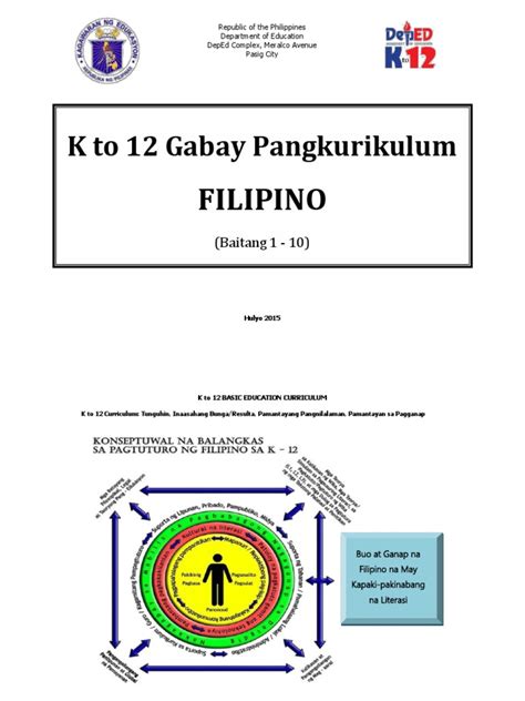 Curriculum Guide Sa filipino-DEped | PDF