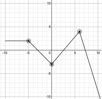 Determine the intervals where the graph is increasing, decreasing, and constant. Identify domain ...