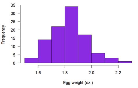 Probability Distribution Table Mean And Standard Deviation | Brokeasshome.com