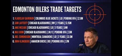 Oilers Trade targets. Cr to TOF for the graphic. : r/EdmontonOilers