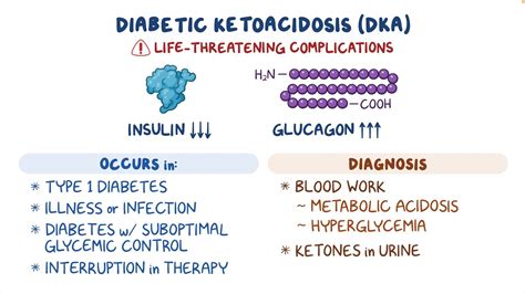 Diabetic ketoacidosis: Clinical sciences - Osmosis Video Library