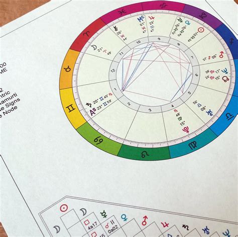 Astrology Birth Chart