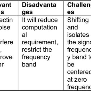 Comparison of different types of optical sensors | Download Scientific Diagram