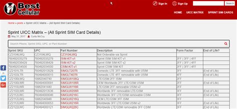 sprint sim card compatibility chart 2021 - Legendary History Picture Archive