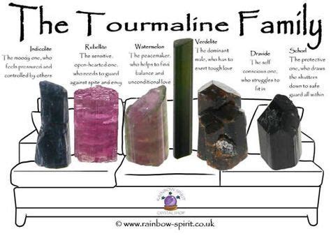 Tourmaline Family | Crystals, Minerals and gemstones, Crystal healing ...