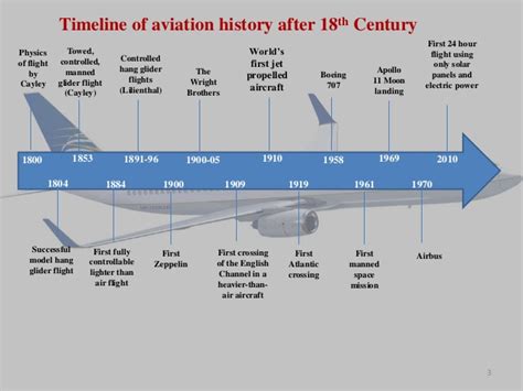 6th Grade Timeline Project: History of Aviation - Due 1.18.18 - Science with Mrs. Jennings