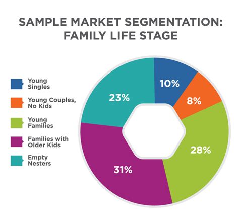 Market Segmentation & Targeting - BusinessOER.com