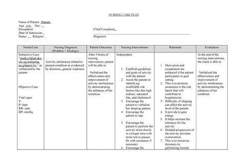 NCP Dizziness - nothing - NURSING CARE PLAN Name of Patient: Patient Age: Sex: Occupation: Date ...