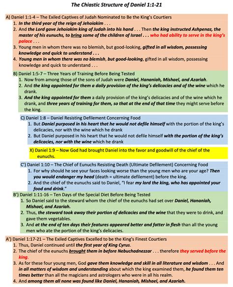 The Utility of the Chiastic Structure of Daniel Chapter 1