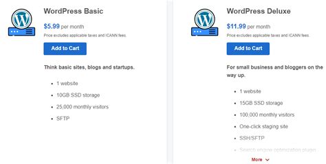 Where to buy the cheapest and reliable managed WordPress Hosting – Risc V