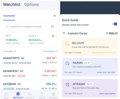 Fundamental Analysis of Angel One - Financials, Future Plans & More