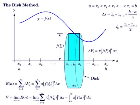 APPLICATION OF INTEGRALS 09