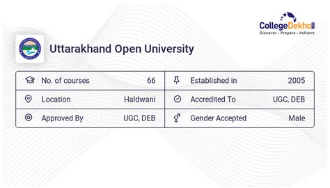 Uttarakhand Open University (UOU) Courses & Fees Structure 2024