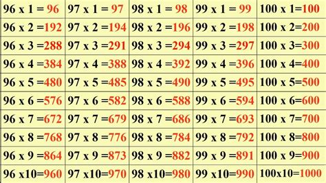 Download Multiplication Table 1-20 Chart Template Letter, 42% OFF