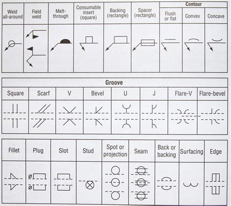 Basic Welding Symbols - Weld My World | Welding, Electrical schematic symbols, Welding training