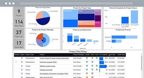 BrightWork Power BI Pack for SharePoint #SharePoint2019 #SharePoint2016 ...